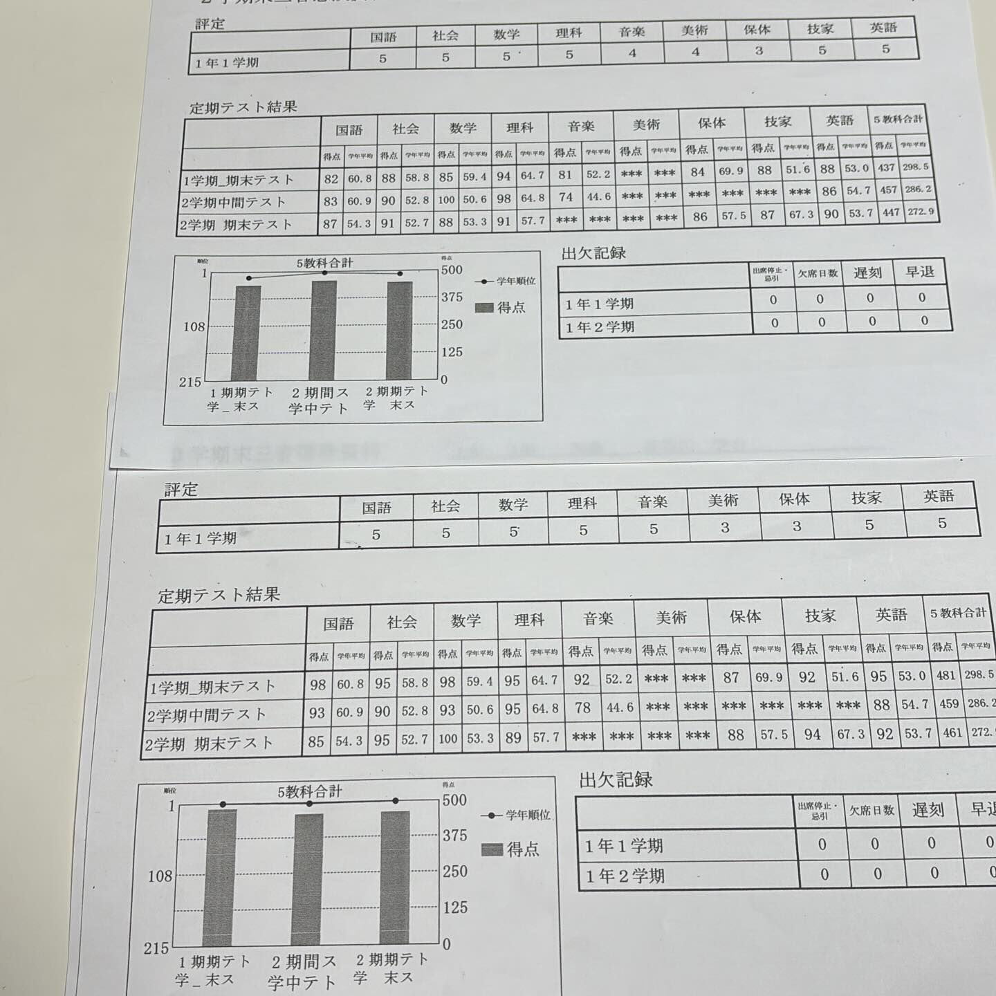 中1の男子と女子